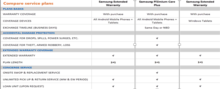Samsung Galaxy Tab S5e (10.5”) Black WiFi 64GB - SM-T720NZKAXSP (no Spen)