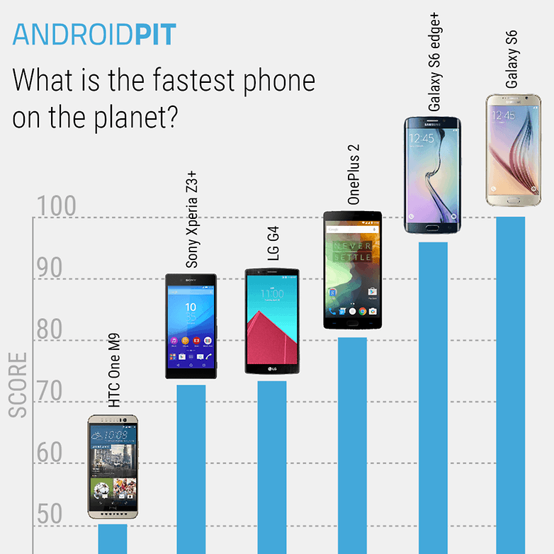 Android Enjoyed