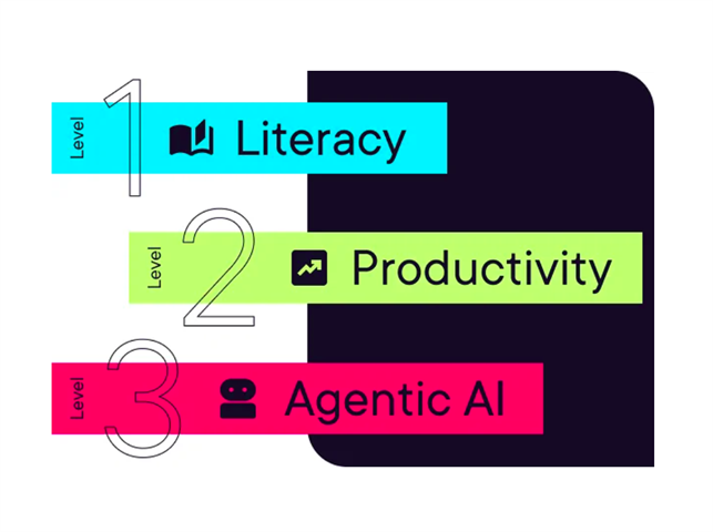 Pluralsight AI Academy